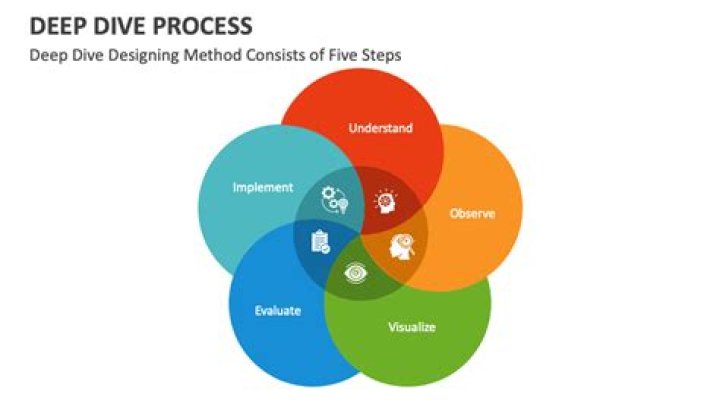 A Deep Dive Into Content Creation And Influence