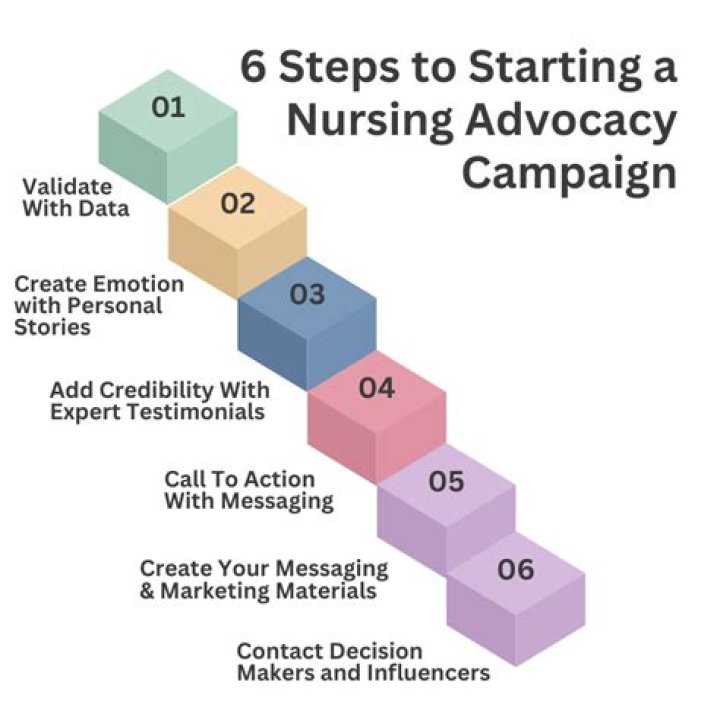A Journey Of Success, Advocacy, And Inspiration