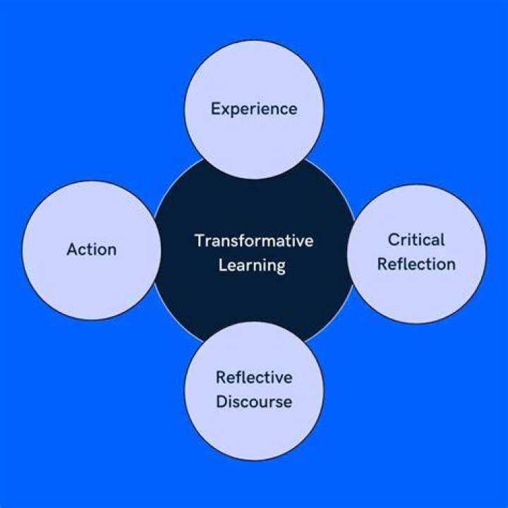 Discover Hidden Truths And Transformative Insights