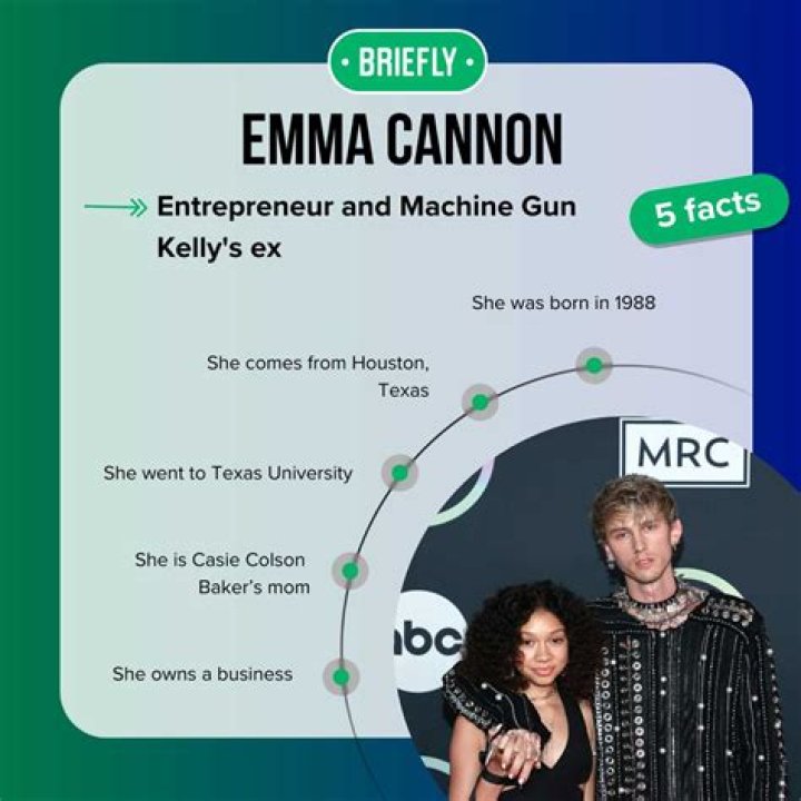 Emma Cannon Machine Gun Kelly And Its Hidden Truths