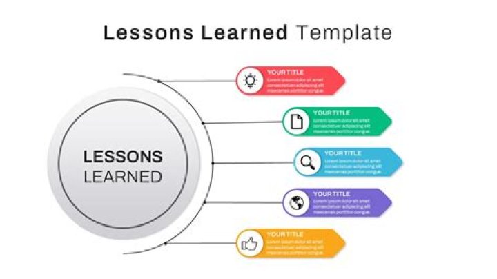 Footage Reveals Insights And Lessons