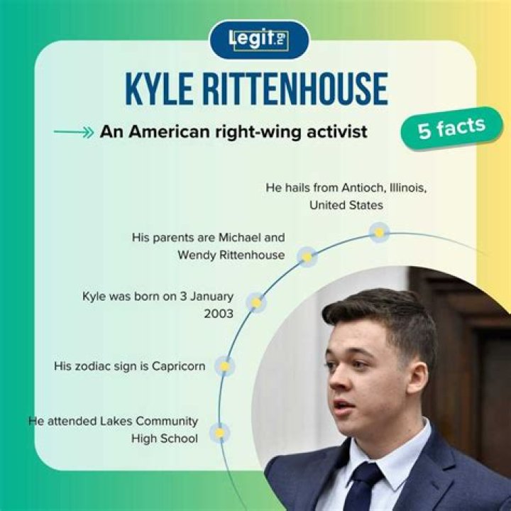 The Intriguing Net Worth Of Kyle Rittenhouse