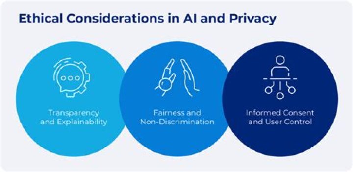 Uncovering Privacy, Consent, And Ethical Concerns