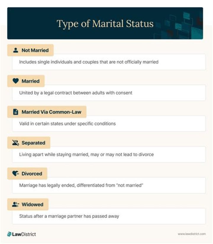 Unlocking The Marital Status Of Dax Milne: Unveiling The Truth