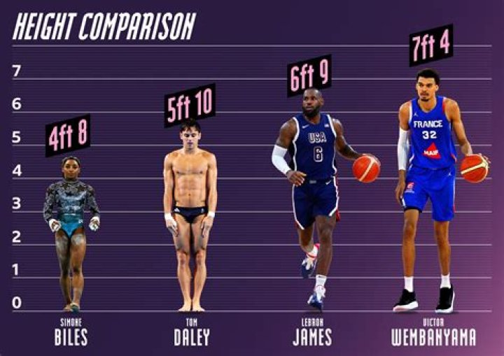 Unlocking The Secrets Of Zachary Edey's Towering Height