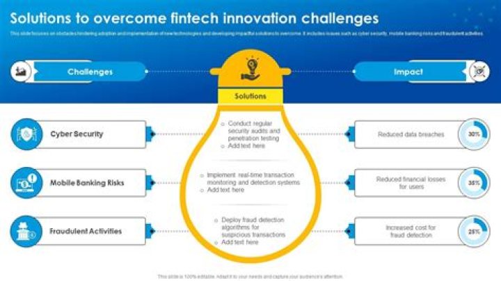 Unveiling The Secrets Of Fintech Innovation